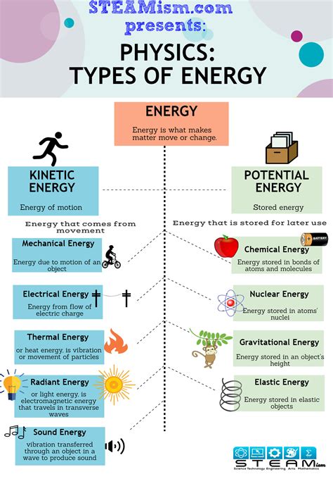 te rt mp kg. . Pch type of energy